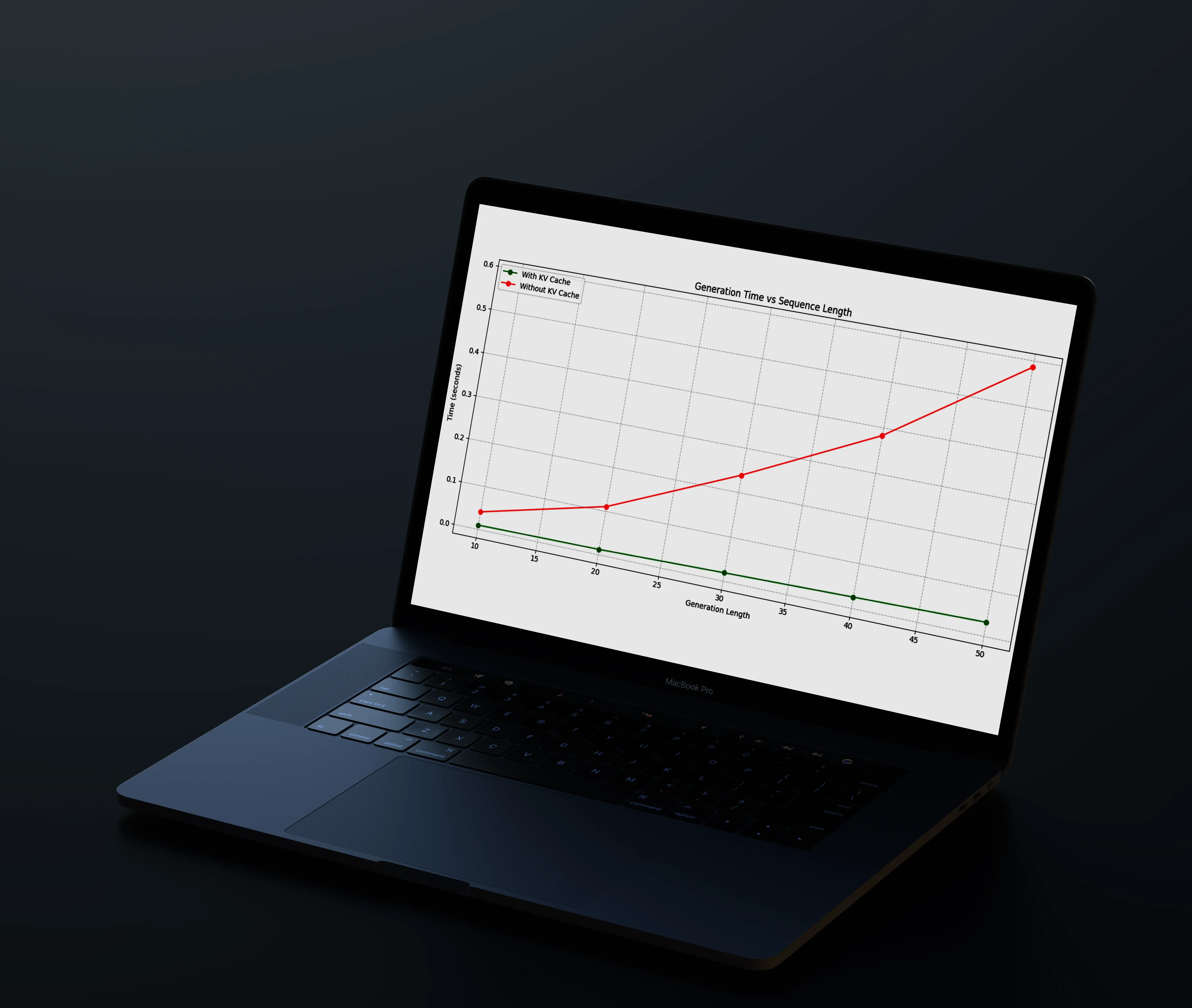 Transformer Encoder — Efficient Contextual Encoders for Sequence Modelling