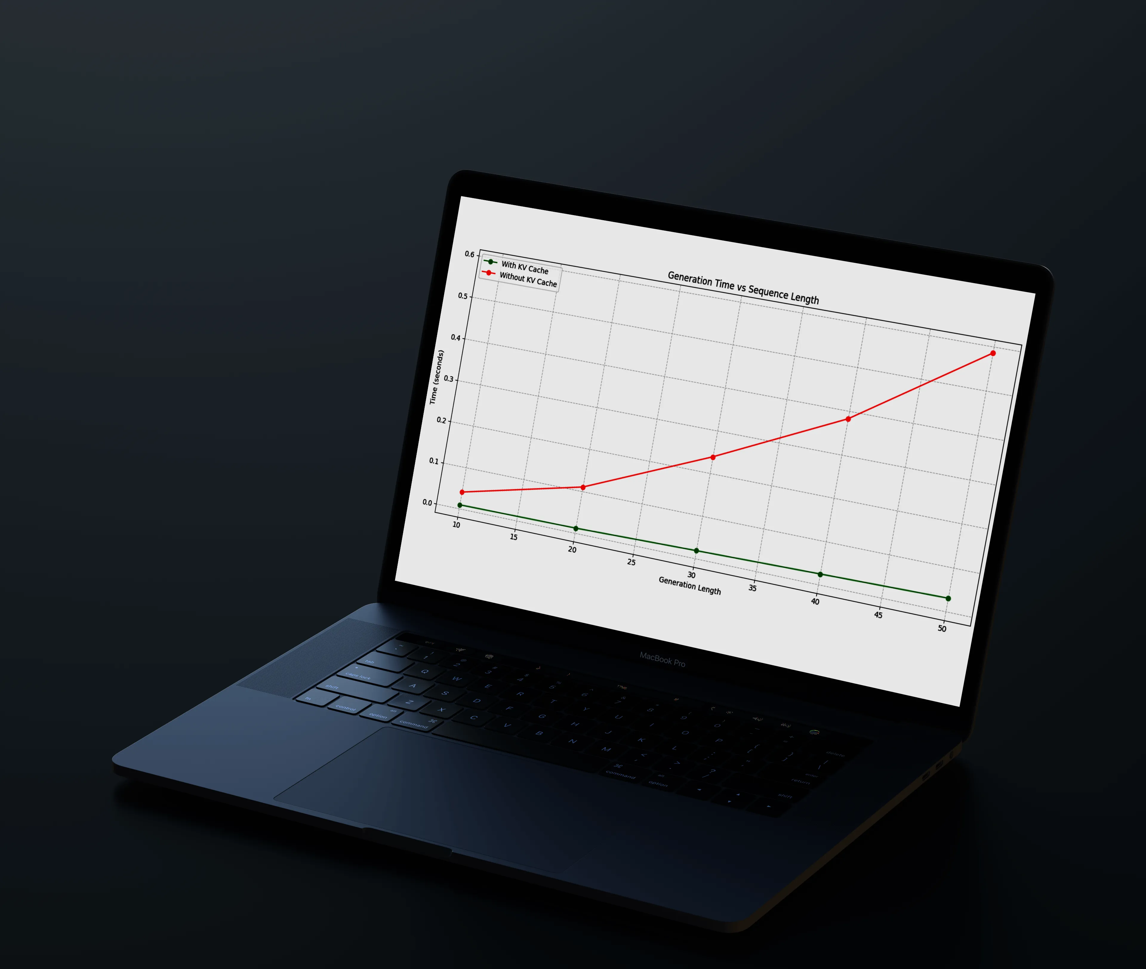 Transformer Encoder — Efficient Contextual Encoders for Sequence Modelling